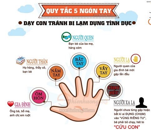 Phòng chống xâm hại tình dục trẻ em/trẻ vị thành niên