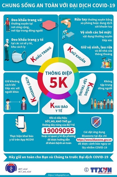 Bộ Y tế khuyến cáo thông điệp “5K” người dân chung sống an toàn với dịch bệnh (Ảnh minh họa)