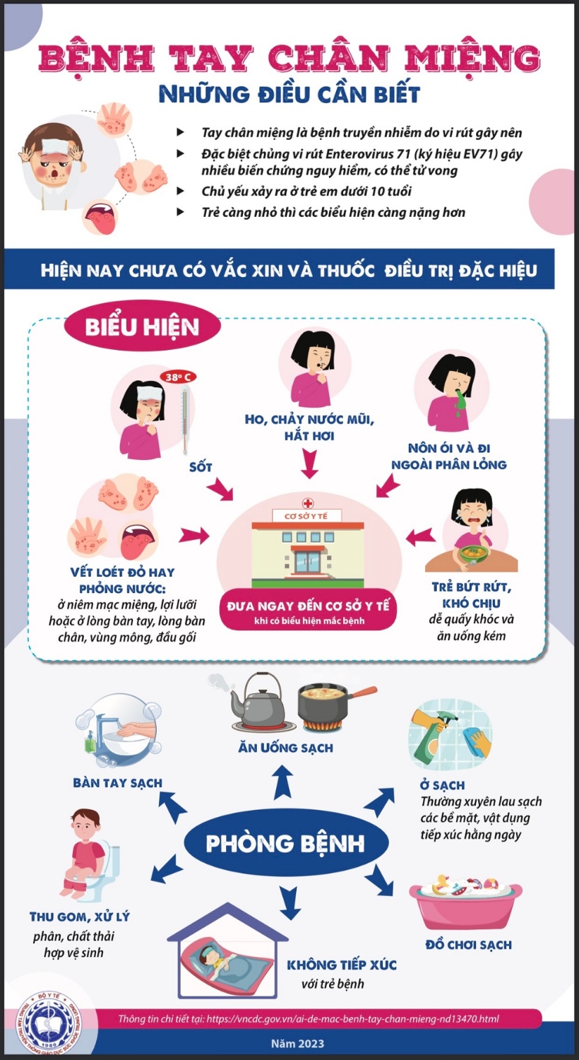 Những điều cần biết về tay chân miệng