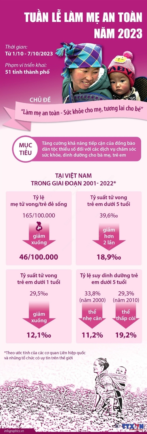 Hưởng ứng Tuần lễ Làm mẹ an toàn năm 2023